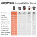Aeropress Go Coffee Press