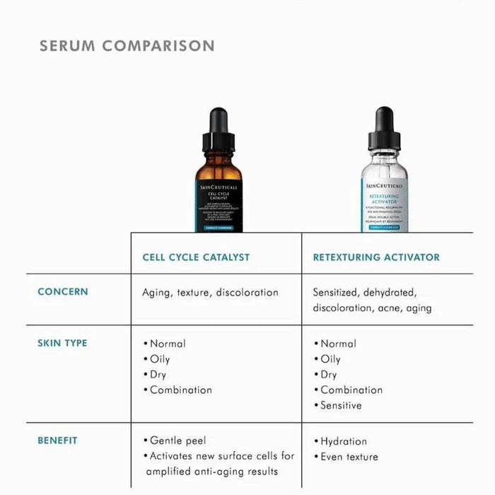 Cell Cycle Catalyst Exfoliating Anti-Aging Skin Renewal Serum - 30ml