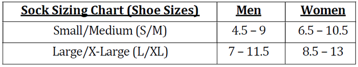 diabetic swollen stretchable comfort edema lymphedema blisters