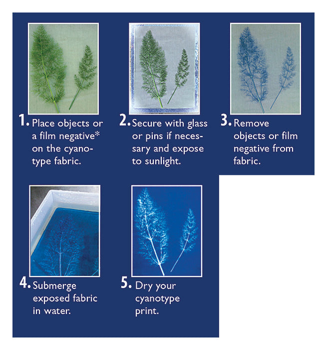 Jacquard Cyanotype Pretreated Fabric Sheets