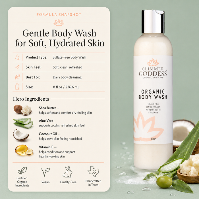 Glimmer Goddess Organic Moisturizing Body Wash product specs image on a soft eucalyptus background, featuring the exact body wash bottle, hero ingredients shea butter, aloe vera, coconut oil, and vitamin E, plus sulfate-free body wash details, Certified Organic Ingredients, vegan, cruelty-free, and handcrafted in Texas trust signals.