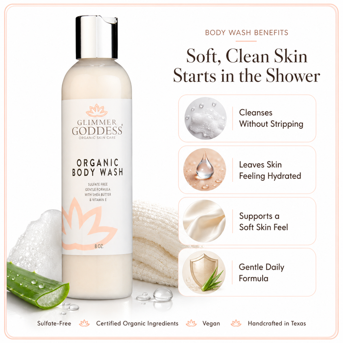 Glimmer Goddess Organic Moisturizing Body Wash key benefits infographic on a white background with soft brand trim, featuring the exact body wash bottle and benefit callouts for cleansing without stripping, hydrated-feeling skin, soft skin feel, gentle daily sulfate-free cleansing, Certified Organic Ingredients, vegan formula, and handcrafted in Texas body care.