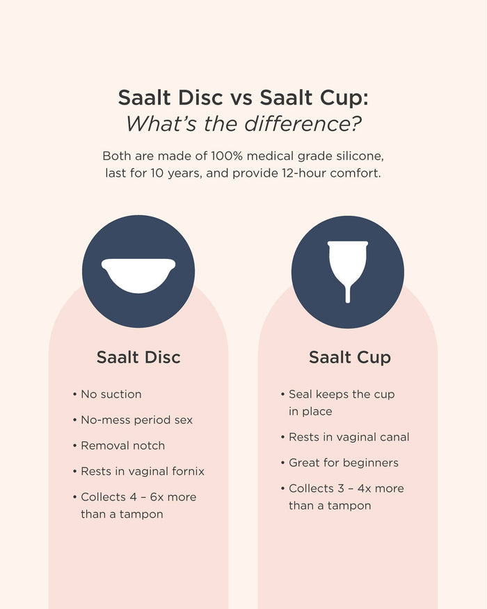 Saalt Saalt Menstrual Disc